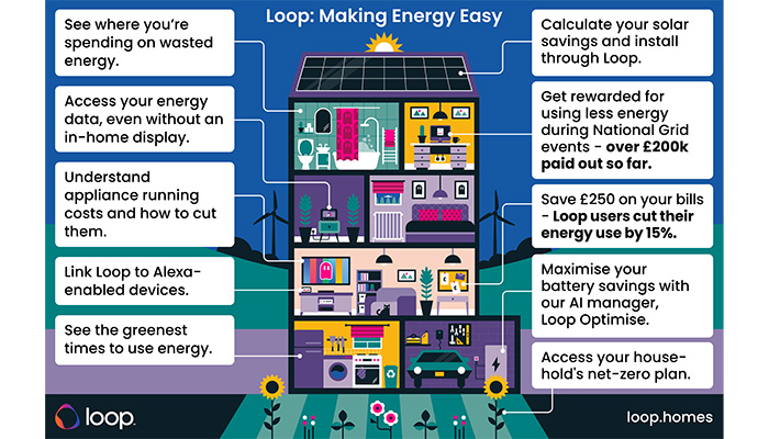 CIH partners with Loop to help households lower their energy bills